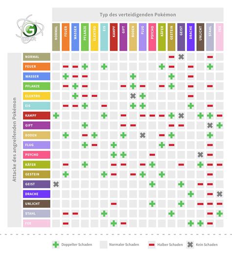 pokemon rangliste|pokemon tabelle.